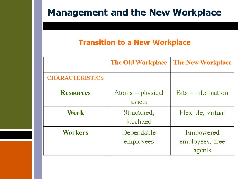 Management and the New Workplace Transition to a New Workplace Management and the New Workplace Transition to a New Workplace